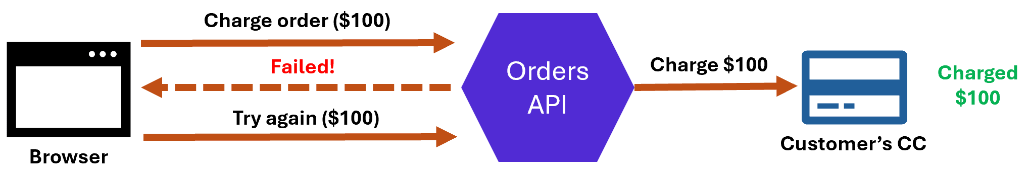 image representing a theme in this article