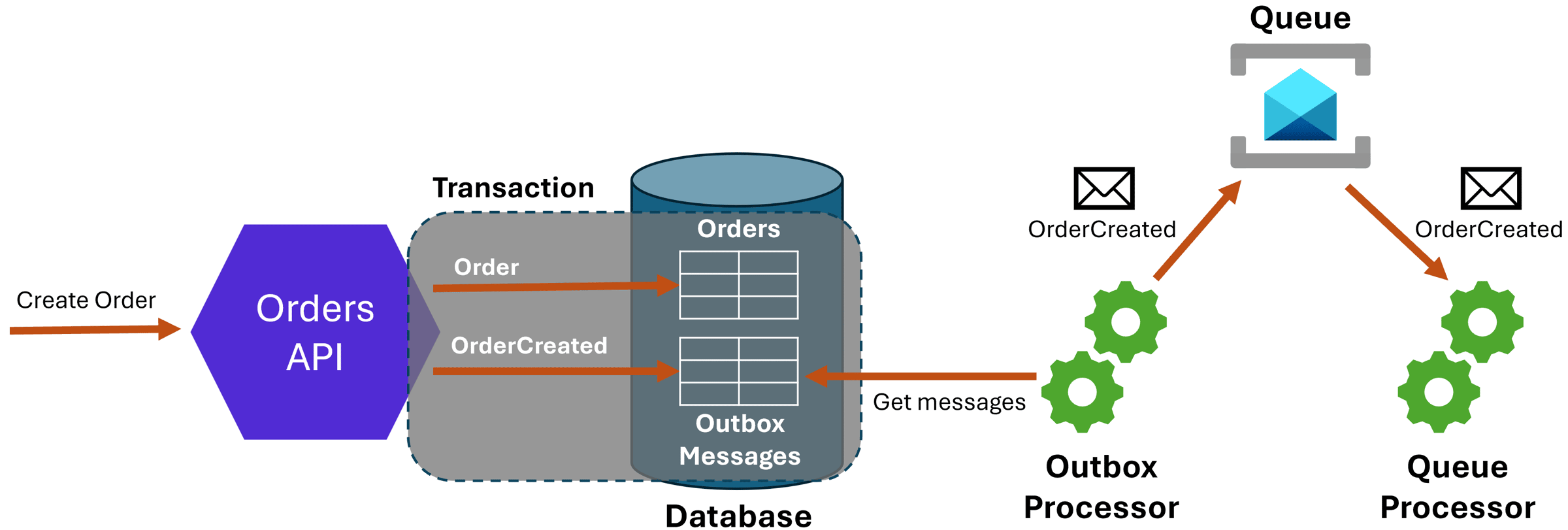 image representing a theme in this article