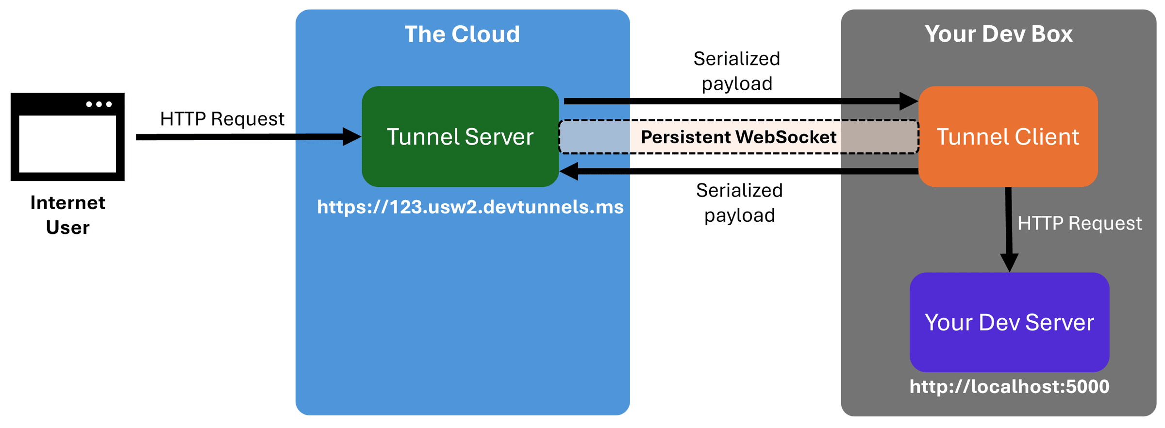image representing a theme in this article
