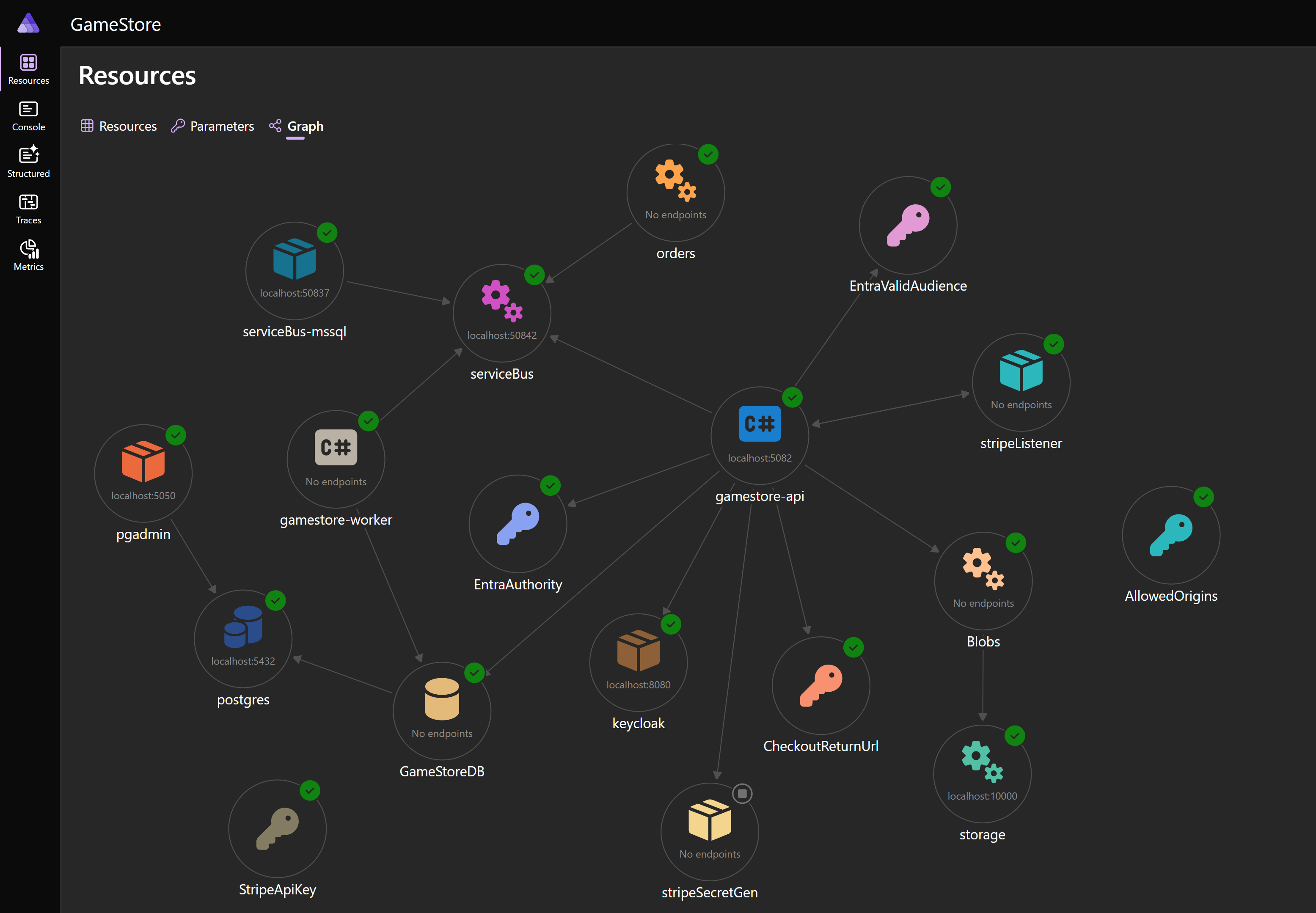 Application model: Game Store API depends on Storage and PostgreSQL; hosting integrations feed connection strings into the model.