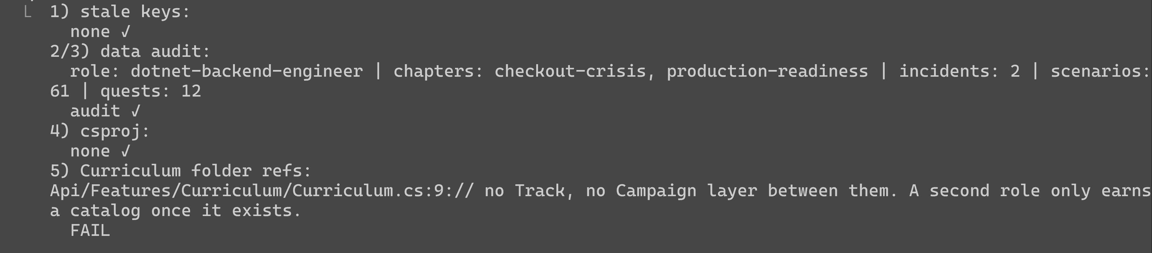 The expanded Phase A gate checks: stale keys, data audit, and csproj all pass, but the Curriculum folder reference check fails.
