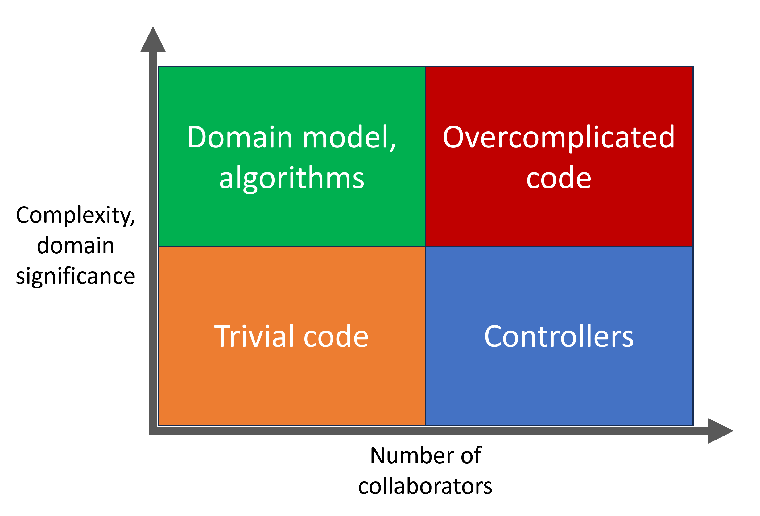 the-4-types-of-code