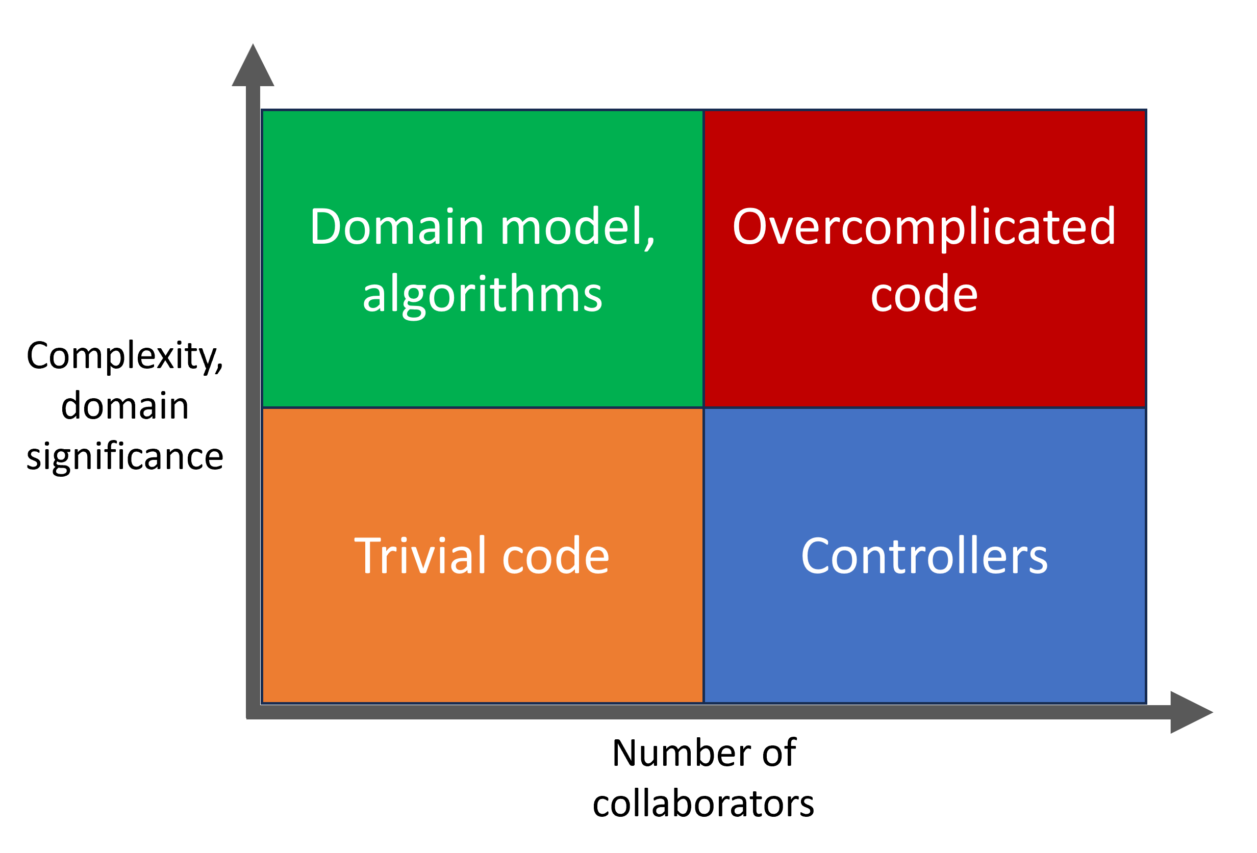 8-different-types-of-working-capital-know-about-cycle-loan-factors