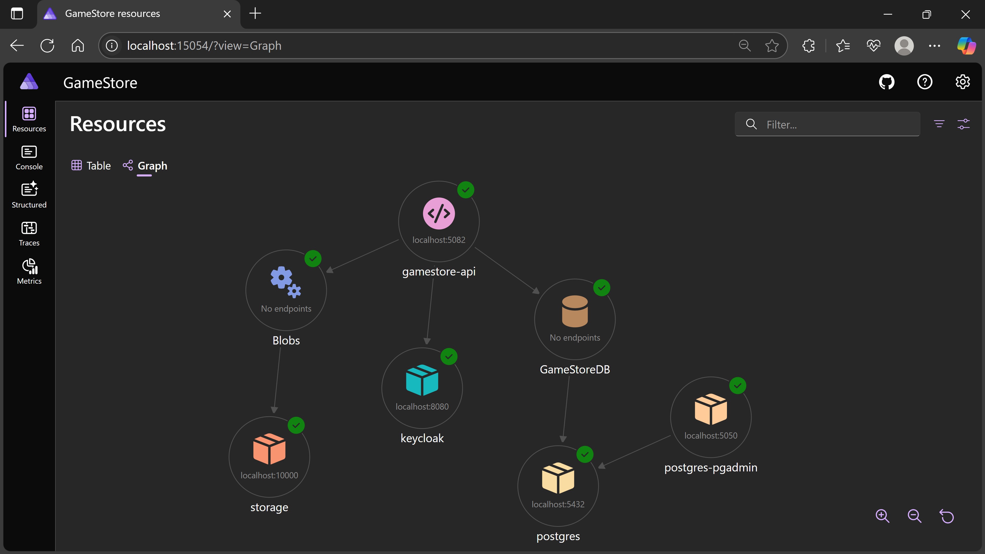 .NET Aspire dashboard