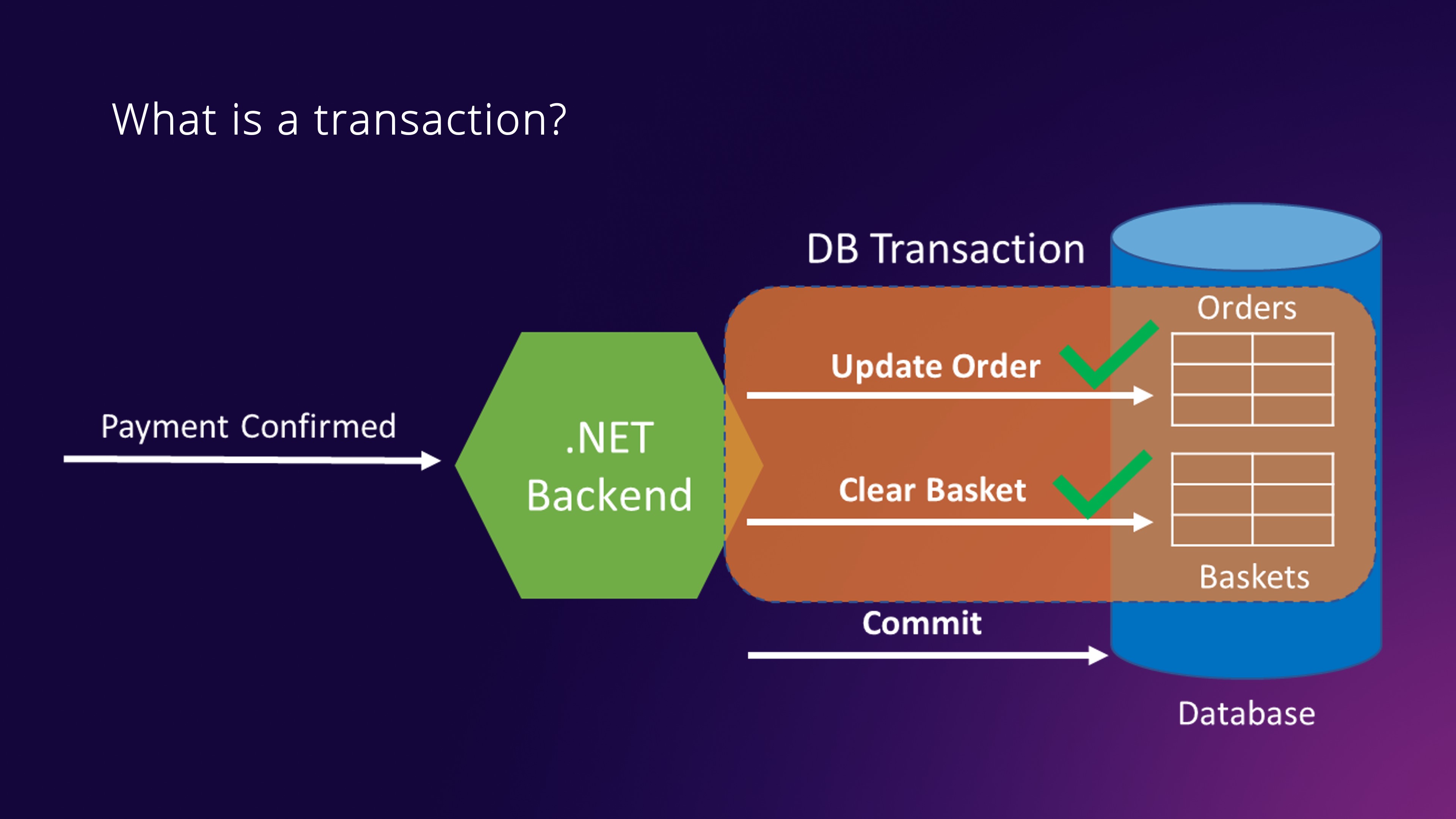 transactions
